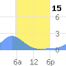 Dublon Island tide chart for Tuesday, June 15, 2021