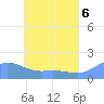 Dublon Island tide chart for Sunday, June 6, 2021