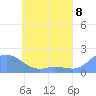 Dublon Island tide chart for Tuesday, June 8, 2021