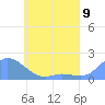 Dublon Island tide chart for Wednesday, June 9, 2021