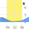Dublon Island tide chart for Tuesday, July 6, 2021