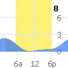Dublon Island tide chart for Thursday, July 8, 2021