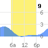 Dublon Island tide chart for Friday, July 9, 2021