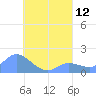 Dublon Island tide chart for Thursday, August 12, 2021