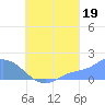 Dublon Island tide chart for Thursday, August 19, 2021