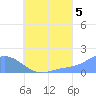 Dublon Island tide chart for Thursday, August 5, 2021