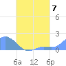 Dublon Island tide chart for Saturday, August 7, 2021