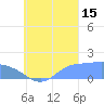 Dublon Island tide chart for Wednesday, September 15, 2021