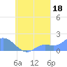 Dublon Island tide chart for Saturday, September 18, 2021