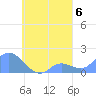 Dublon Island tide chart for Monday, September 6, 2021