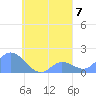 Dublon Island tide chart for Tuesday, September 7, 2021