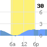 Dublon Island tide chart for Saturday, October 30, 2021