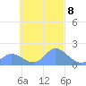 Dublon Island tide chart for Friday, October 8, 2021