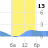 Dublon Island tide chart for Saturday, November 13, 2021