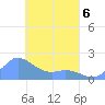 Dublon Island tide chart for Wednesday, April 6, 2022