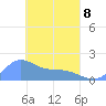 Dublon Island tide chart for Friday, April 8, 2022