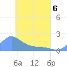 Dublon Island tide chart for Friday, May 6, 2022