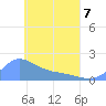 Dublon Island tide chart for Saturday, May 7, 2022