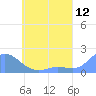 Dublon Island tide chart for Sunday, June 12, 2022