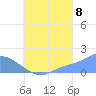Dublon Island tide chart for Monday, August 8, 2022