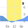 Dublon Island tide chart for Tuesday, August 9, 2022