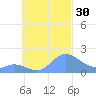 Dublon Island tide chart for Friday, September 30, 2022
