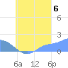 Dublon Island tide chart for Tuesday, September 6, 2022