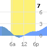 Dublon Island tide chart for Wednesday, September 7, 2022