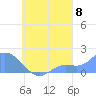 Dublon Island tide chart for Thursday, September 8, 2022