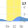 Dublon Island tide chart for Monday, October 17, 2022