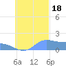 Dublon Island tide chart for Tuesday, October 18, 2022