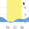 Dublon Island tide chart for Thursday, October 6, 2022