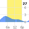 Dublon Island tide chart for Monday, March 27, 2023