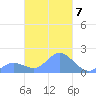 Dublon Island tide chart for Tuesday, March 7, 2023