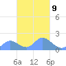 Dublon Island tide chart for Thursday, March 9, 2023