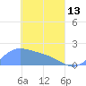 Dublon Island tide chart for Thursday, April 13, 2023