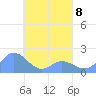 Dublon Island tide chart for Saturday, April 8, 2023