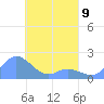 Dublon Island tide chart for Sunday, April 9, 2023