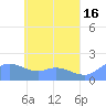 Dublon Island tide chart for Tuesday, May 16, 2023