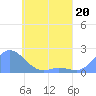 Dublon Island tide chart for Saturday, May 20, 2023