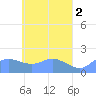 Dublon Island tide chart for Tuesday, May 2, 2023