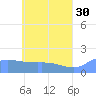 Dublon Island tide chart for Tuesday, May 30, 2023