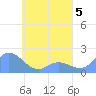Dublon Island tide chart for Friday, May 5, 2023