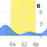 Dublon Island tide chart for Saturday, May 6, 2023