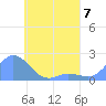 Dublon Island tide chart for Sunday, May 7, 2023