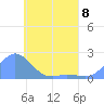 Dublon Island tide chart for Monday, May 8, 2023