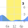 Dublon Island tide chart for Saturday, June 3, 2023