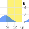 Dublon Island tide chart for Thursday, June 8, 2023