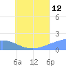 Dublon Island tide chart for Wednesday, July 12, 2023