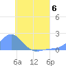 Dublon Island tide chart for Thursday, July 6, 2023